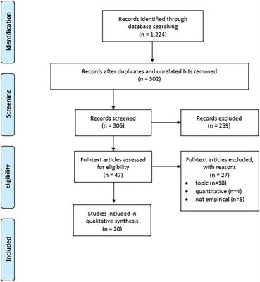 Gambling-related suicides and suicidality: A systematic review of qualitative evidence